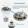 LUXON Radar Motion Sensor Light Bulbs,Dusk to Dawn LED Light