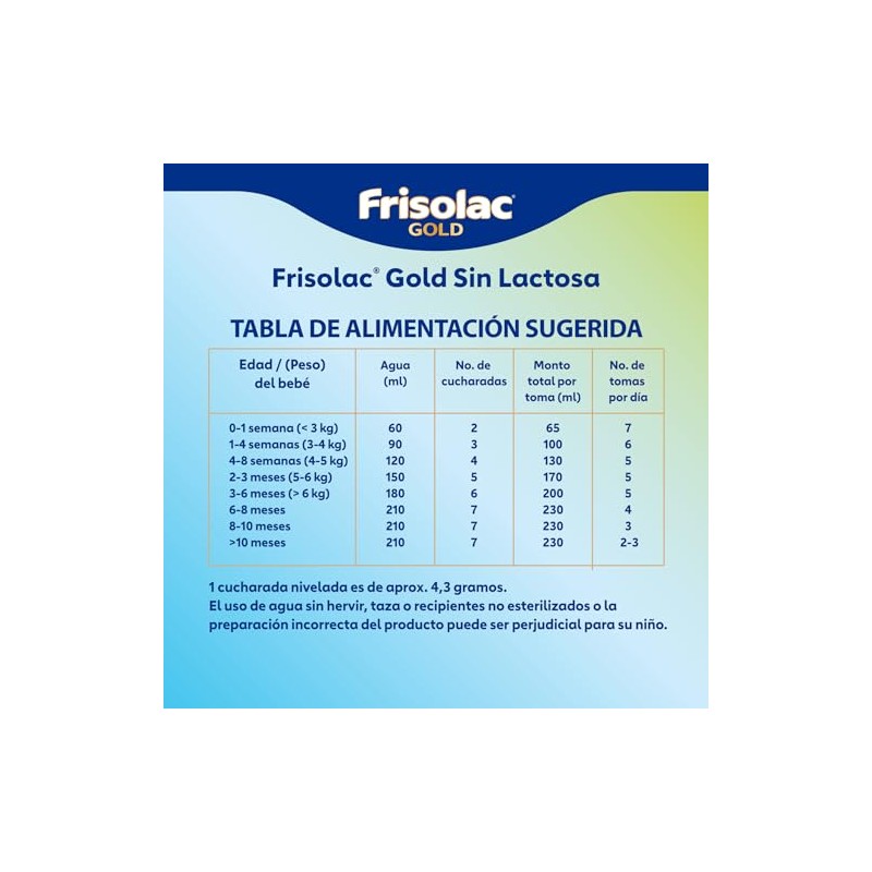 Frisolac Gold Sin Lactosa Lata 700 gr