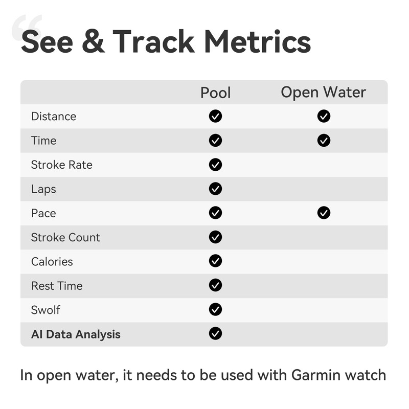 holoswim 2S Triathlon Pro Swim Goggles with AR Display