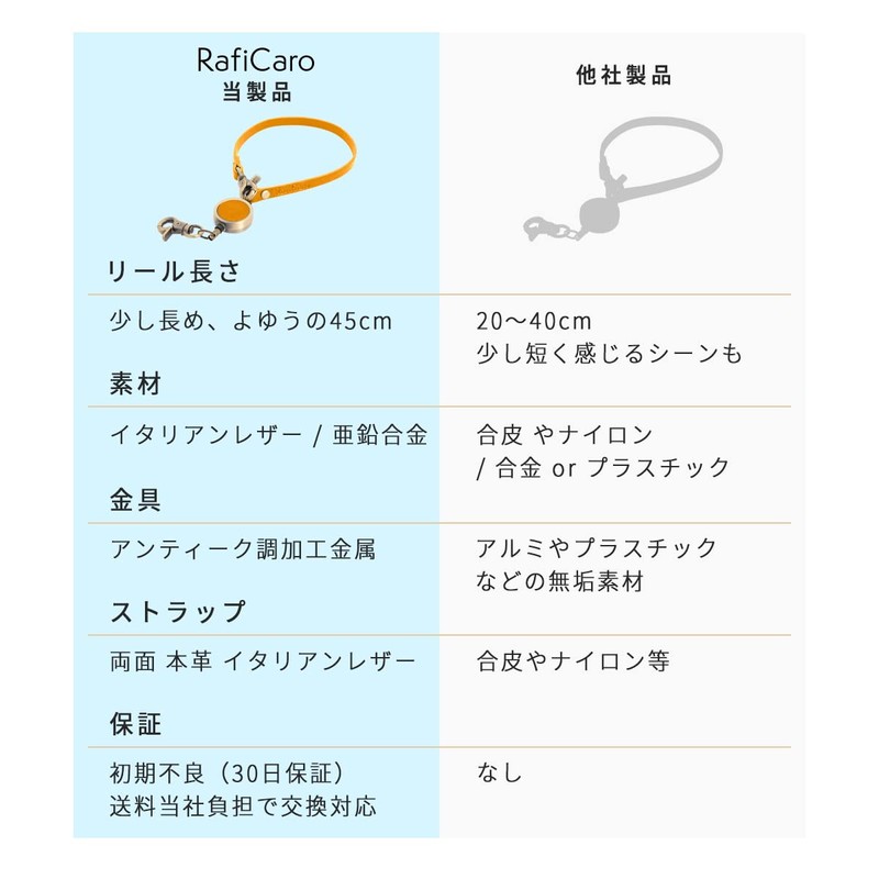 RafiCaro Reel Strap, 17.7 inches (45 cm), Stretchable Reel Included,