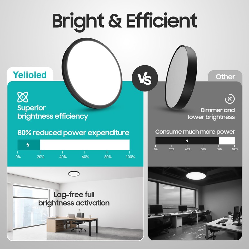 YELIOLED 6 Pack 12 Inch LED Flush Mount Ceiling Light,
