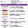 DAIWA Lure, Kagami Fang Jig RF, 200PH Murapin Zebra