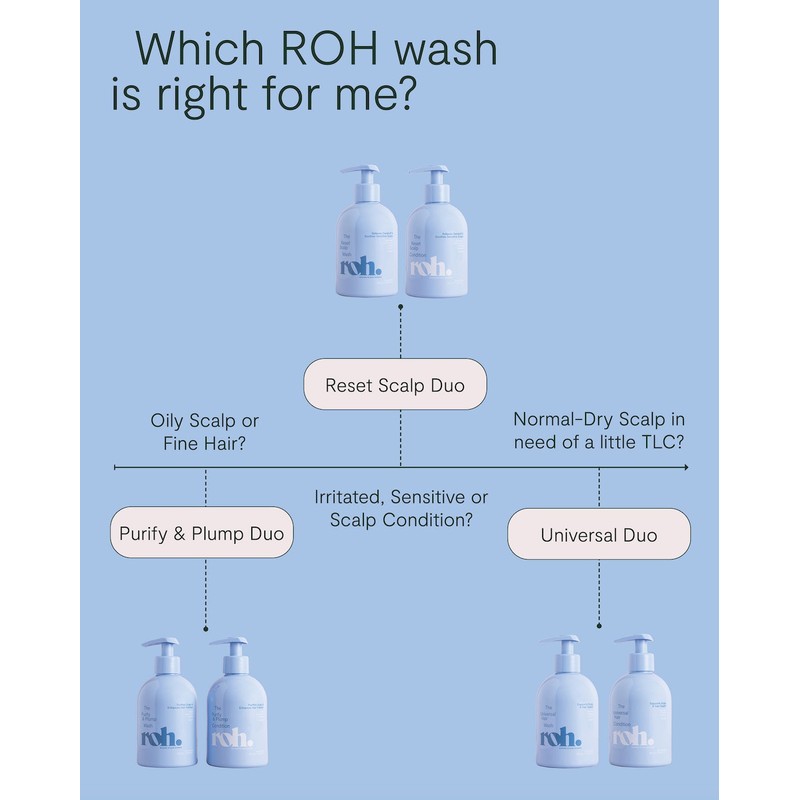 ROH Universal Hair Wash 350ml