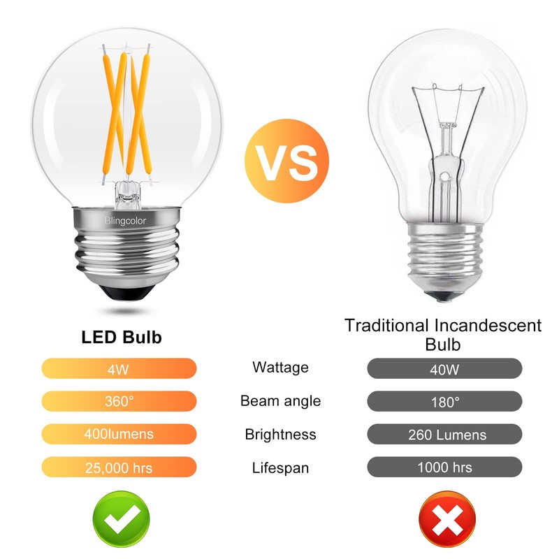 Dimmable E26 LED Bulb 4W Equal E26 40 Watt Light