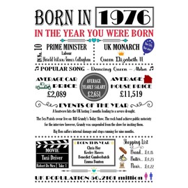 "THE YEAR YOU WERE BORN" COLOURED A4 Birthday Celebration Historical Past Memories Keepsake Gift Print with all the facts and information suitable for all people born in the year 1976