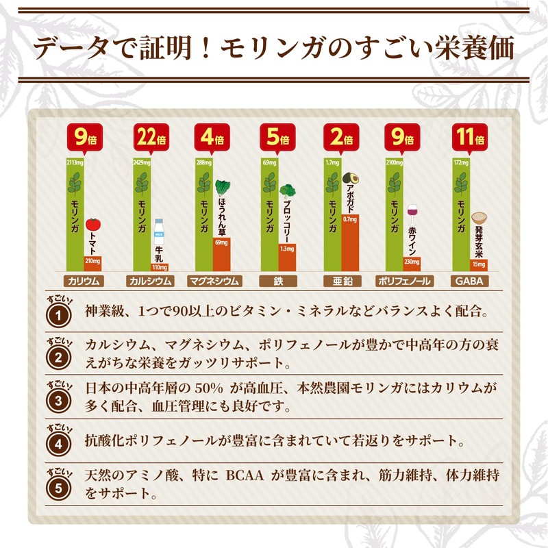 本然農園 モリンガ青汁 RESCUE 健康青汁 粉末 マンジェリコン 自然派 ナチュナル 大麦若葉 食物繊維