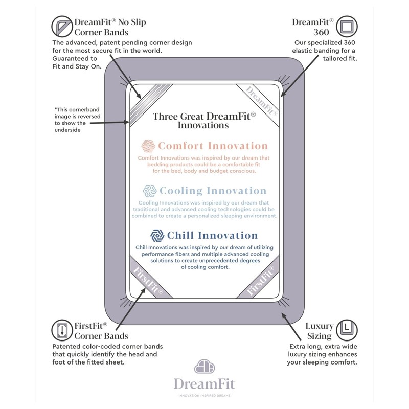 DreamFit 4-Degree Dream Cool Performance Fabric Mattress Protector, Full, White