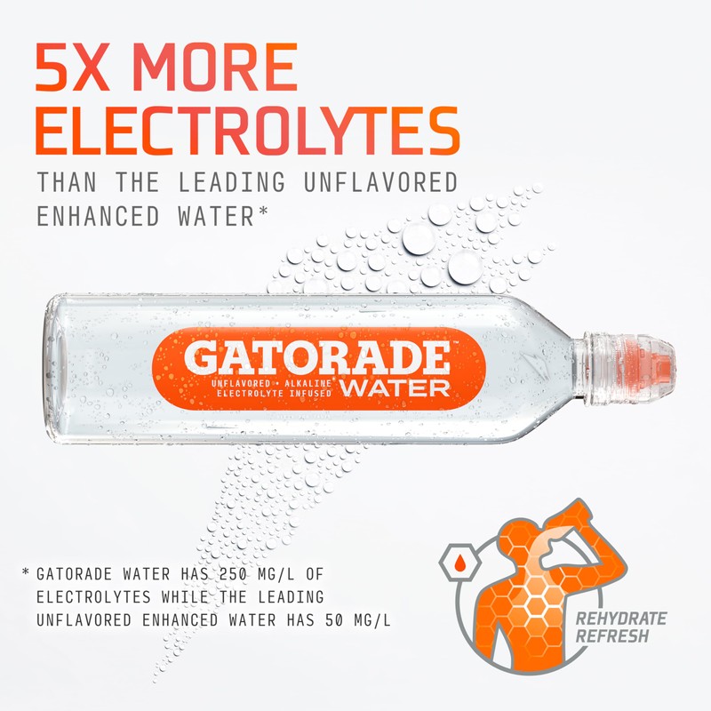 Gatorade Water, 700ML Sports Cap (Pack of 12)