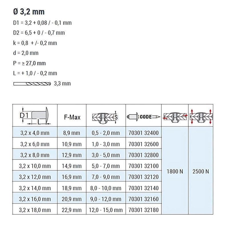 GOEBEL® - 1000 x flat head rivets with grooved rivet