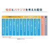 NIHON YAKKEN コツコツ貯金(150粒/30日分) カルシウムサプリ カルシウム不足解消