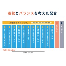 NIHON YAKKEN コツコツ貯金(150粒/30日分) カルシウムサプリ カルシウム不足解消