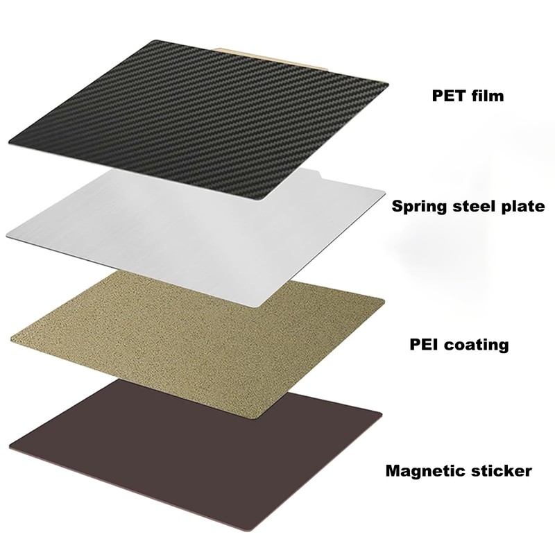 RETUXEP 3D Printer Build Plate 220x220mm
