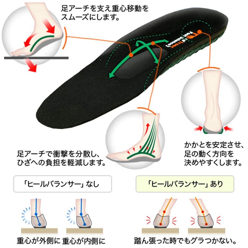 Refreer X Leg Correction Insole, Inner Crotch, Sole, Insole, Footplate,