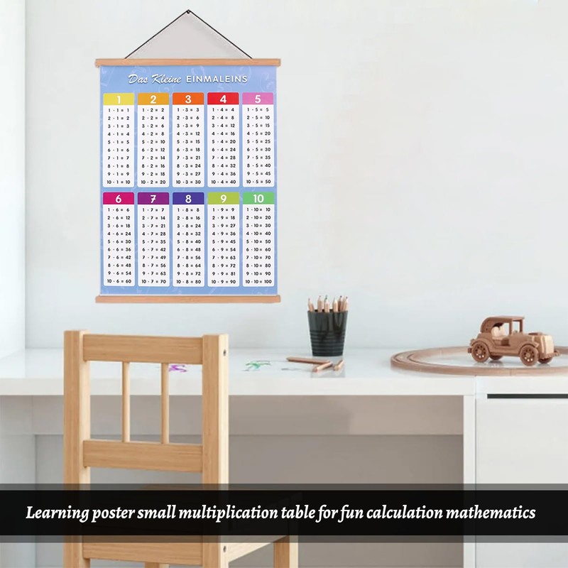 1 x 1 learning poster, learning once, one-time once, multiplication