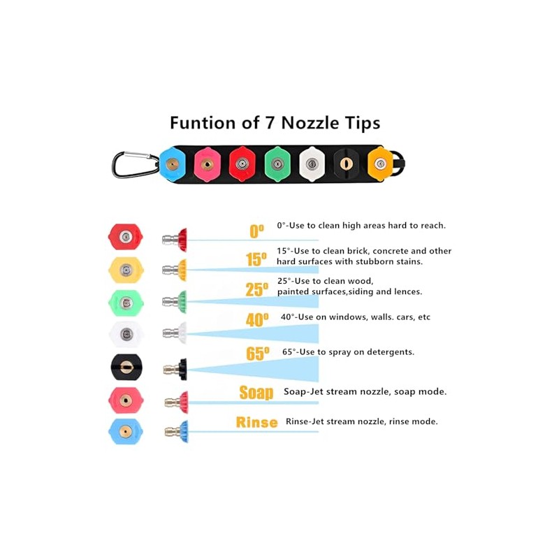 Durable Pressure Washer Tips, Easy to Use 4000 PSI Pressure