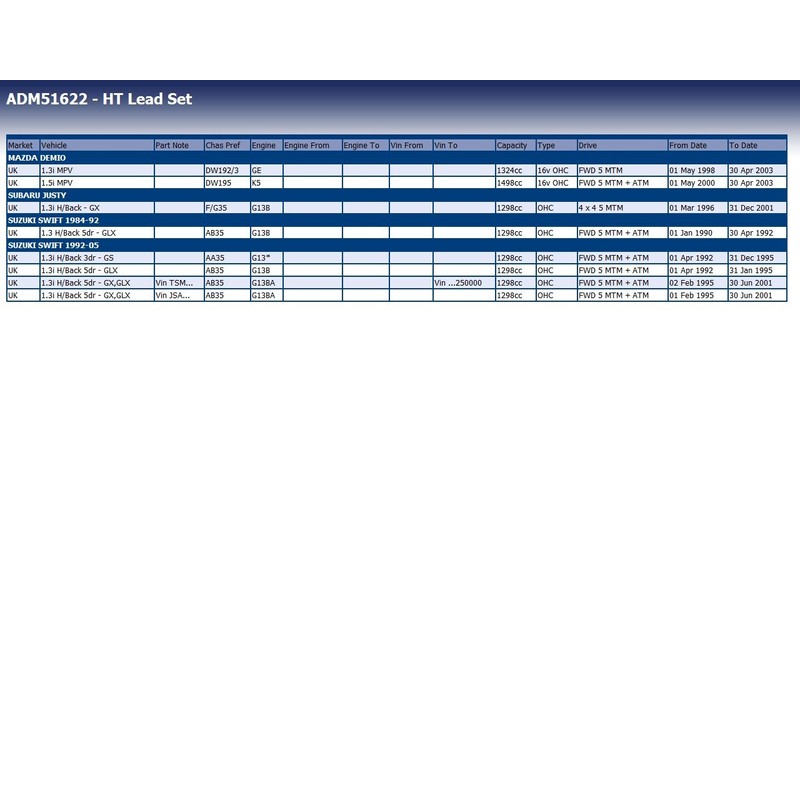 Blue Print ADM51622 IGNITION WIRE KIT 1 PIECE