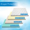 RMS Ultra Soft 4-Layer Washable and Reusable Incontinence Bed Pads