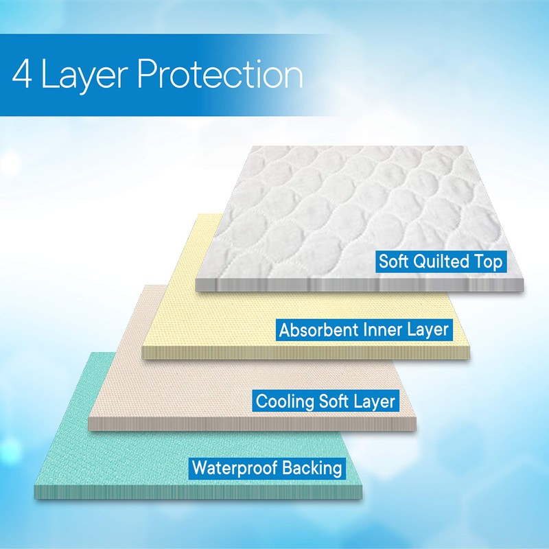 RMS Ultra Soft 4-Layer Washable and Reusable Incontinence Bed Pads