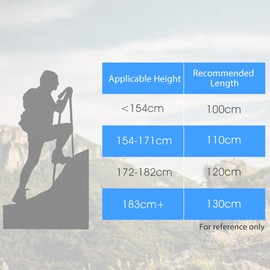 TANGZON Collapsible Walking Poles, Lightweight Aluminum Telescopic Hiking Sticks with Adjustable Wrist Straps, Anti-shock Trekking Poles for Climbing Camping Backpacking (with Cork Handle, Blue)