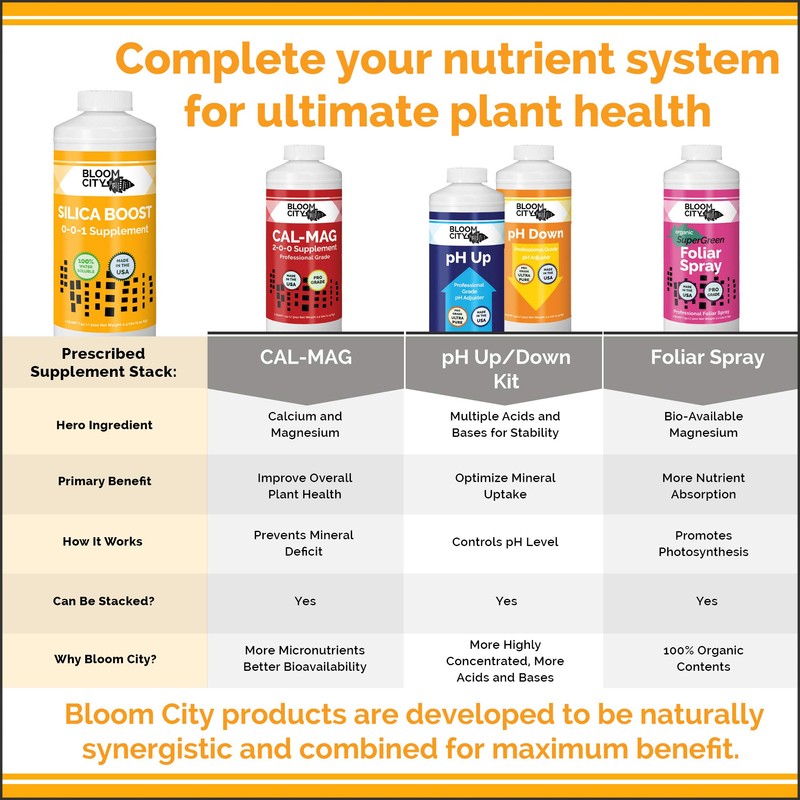 Bloom City Liquid Silica Boost Fertilizer and Supplement, Gallon (128