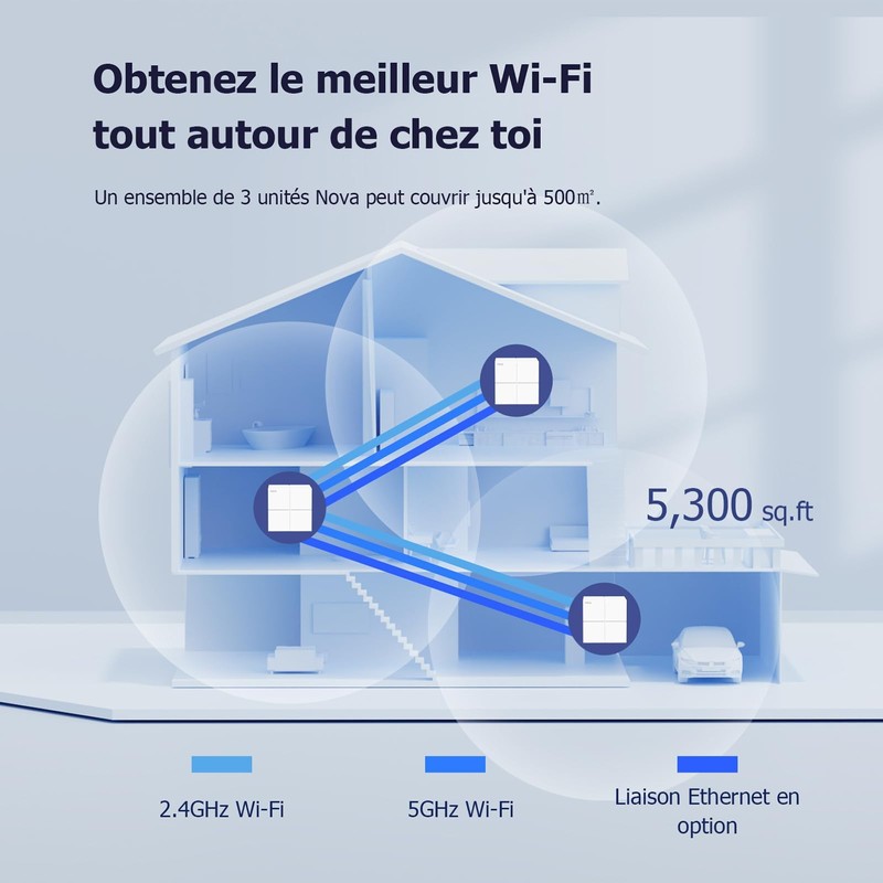 Tenda Nova Mesh Wi-Fi System