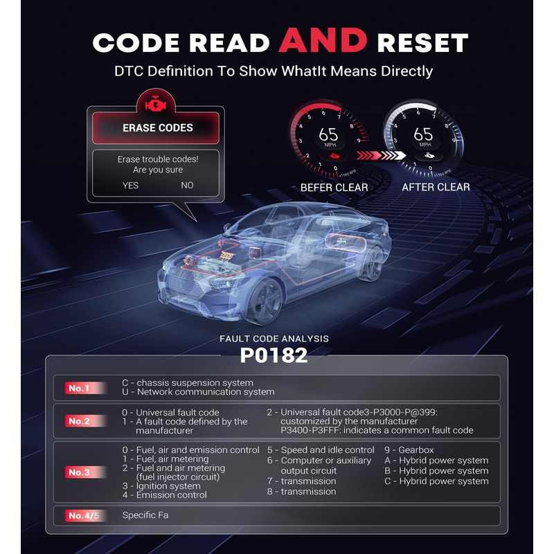 Obd2 Scanner with Battery Tester Enhanced fixd car Diagnostic Tool