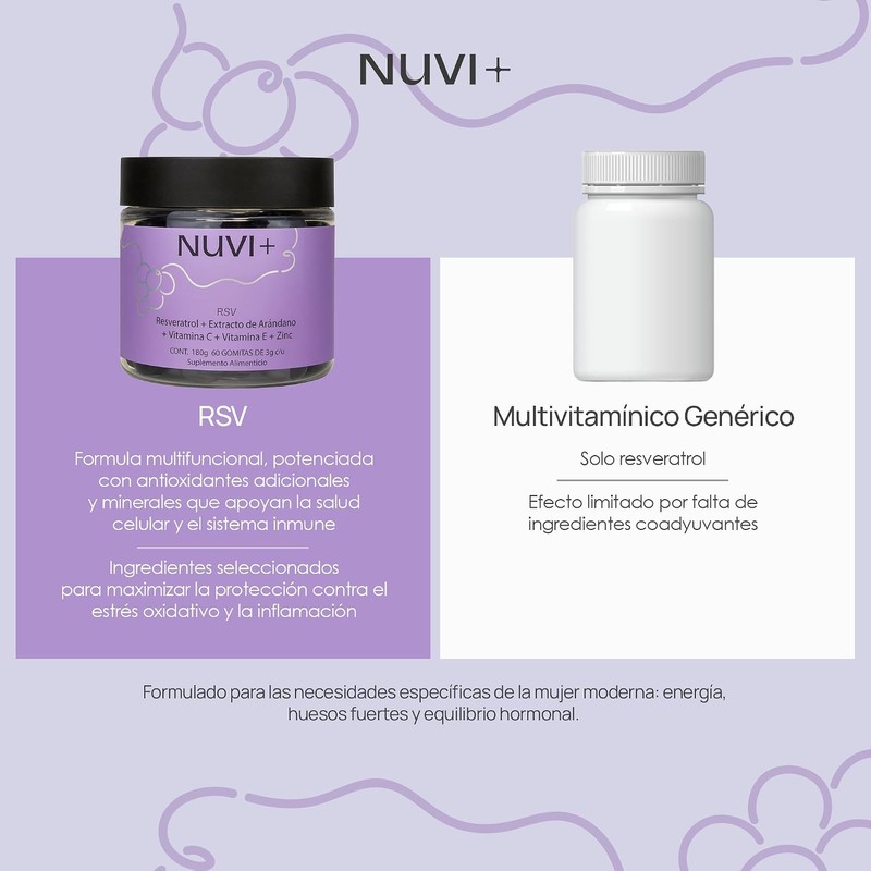 NUVI+ Gomitas RSV con Resveratrol, Arándano, Vitamina C, E y