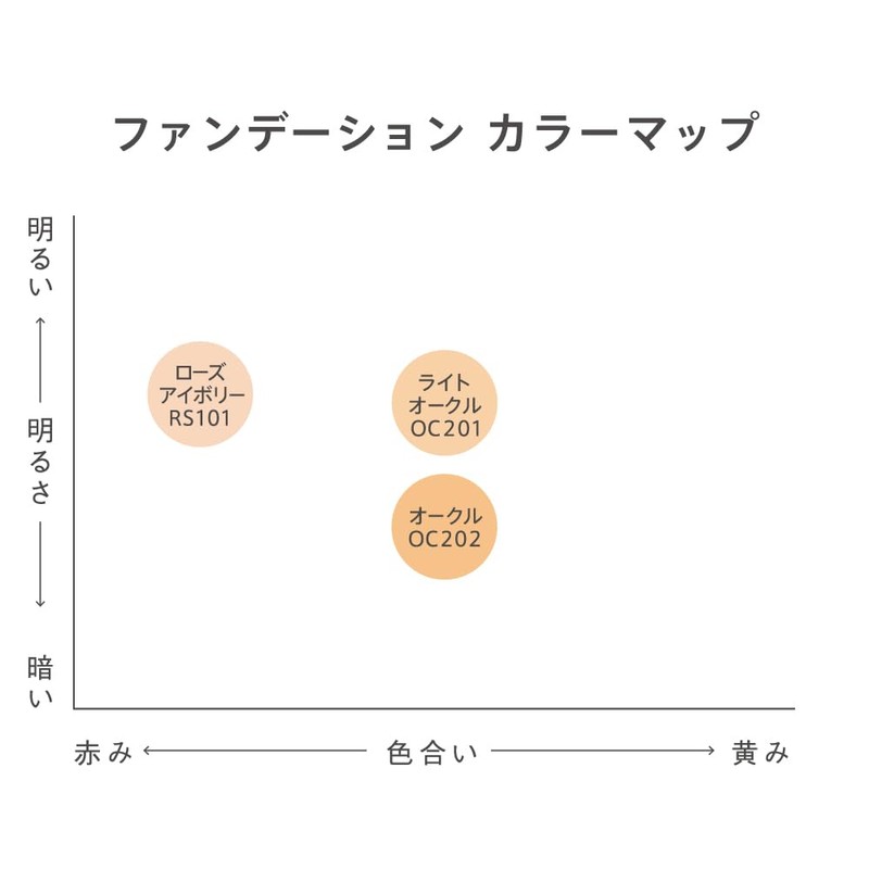 est OC201 Flores Concealing Cream Foundation