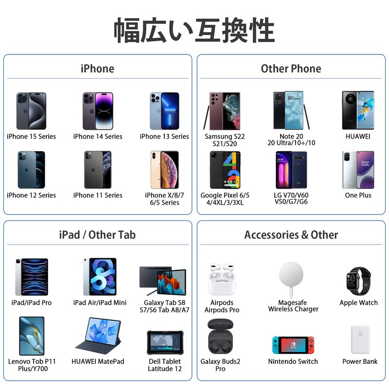 USB Outlet AC Adapter Charger, 3 Ports, Simultaneous Charging, 15.5
