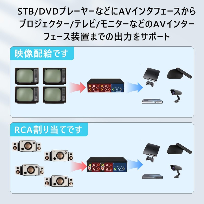 ES – Tune AV Distribution