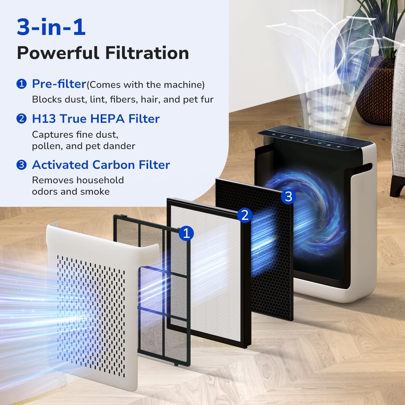 Fil-fresh Vital 100S Replacement Filter, Compatible with LEVOIT Vital 100S