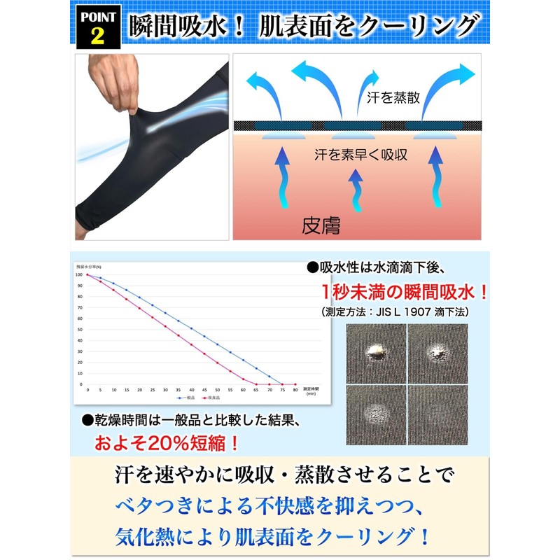 Actcure Men's Arm Cover, UV Protection, Anti-Slip, Cool Touch, Absorbent,