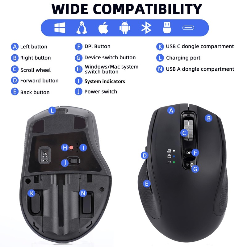 CHHI CHHI Wireless Mouse with USB-A, USB-C Receiver, Rechargeable Bluetooth