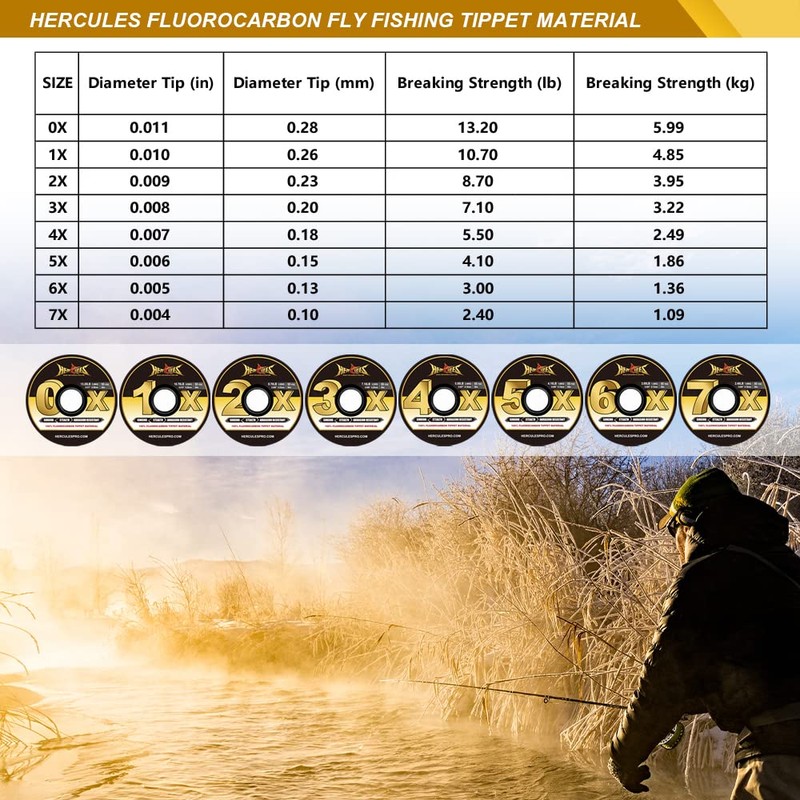 HERCULES Fly Fishing Tippet 3 Pack with Fly Tippet Holder,