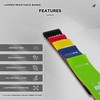 JLL Resistance Bands Set | Set of 5 Strength Levels