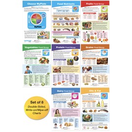 NewPath Learning-94-6620 My Plate - Food & Nutrition Bulletin Board Chart Set - Grades 5-9 - Set of 8