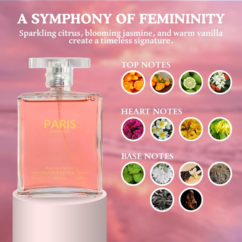 Sandora Fragrances Perfume for Women – INSPIRED by A WORLD