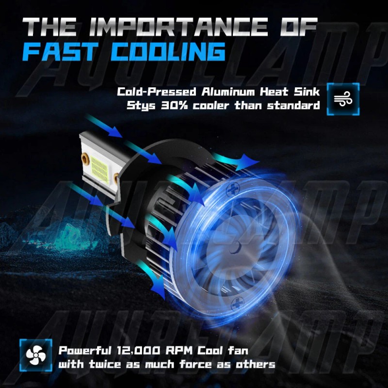 AuureLamp H7 LED Headlight Bulb High/Low Beam 10000W 1000000LM Bright