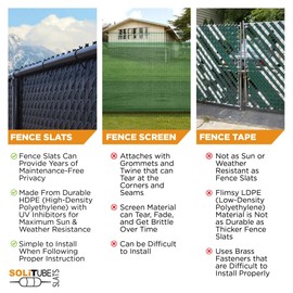 SoliTube Slat Made in America Privacy Inserts for Chain-Link Fence, Double-Wall Vertical Bottom-Locking Slats with Wings for 4' Fence Height (White)