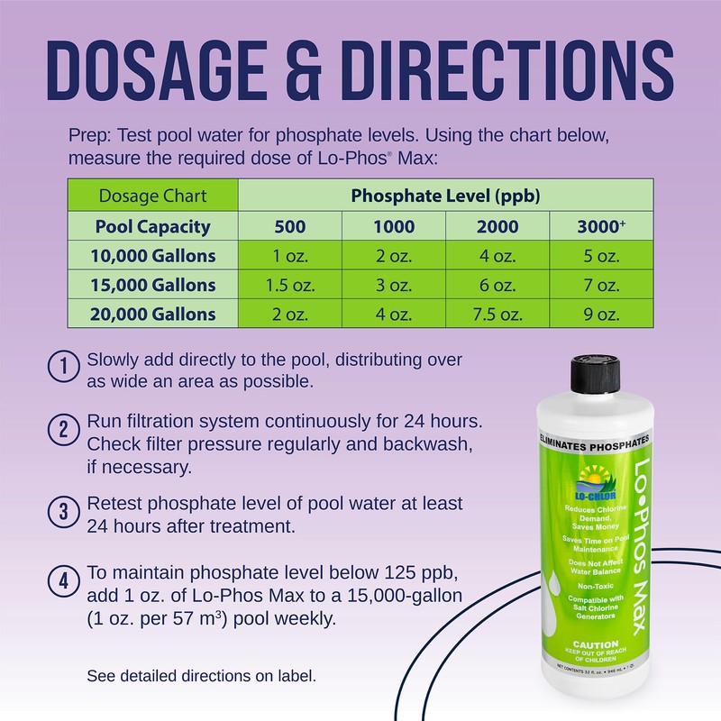 Lo-Phos Max Phosphate Remover Pool - Reduces Chlorine Demand and