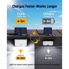 SUPERDANNY Solar Motion Sensor Outdoor Flood Lights with 113 Bright LEDs, Dusk to Dawn Outside Flood Lights with 16ft Cable IP65 Waterproof, Security Light for Garden Barn Porch 1 Pack