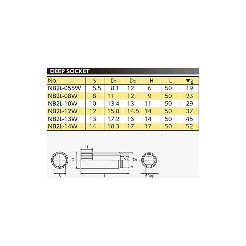 京都機械工具(KTC) ネプロス 6.3mm (1/4ンチ) ディープソケット (十二角) NB2L-10W