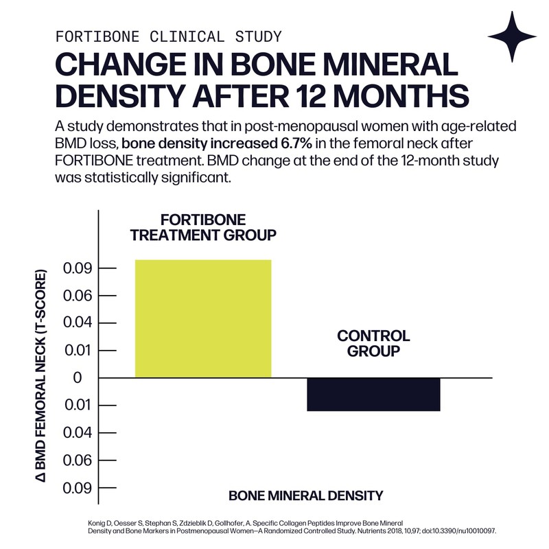 Sparkle Wellness Bone Mineral Boost (Orange) [30 Serves] | Collagen