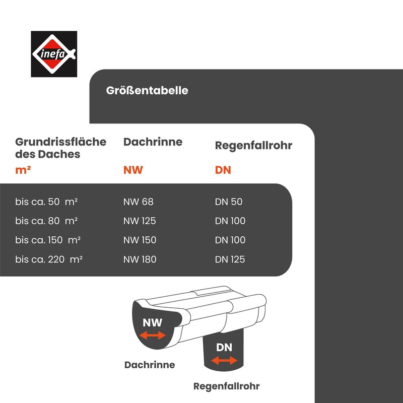 INEFA Gutter Plastic Semicircular 200 cm NW 100, Anthracite, Rain