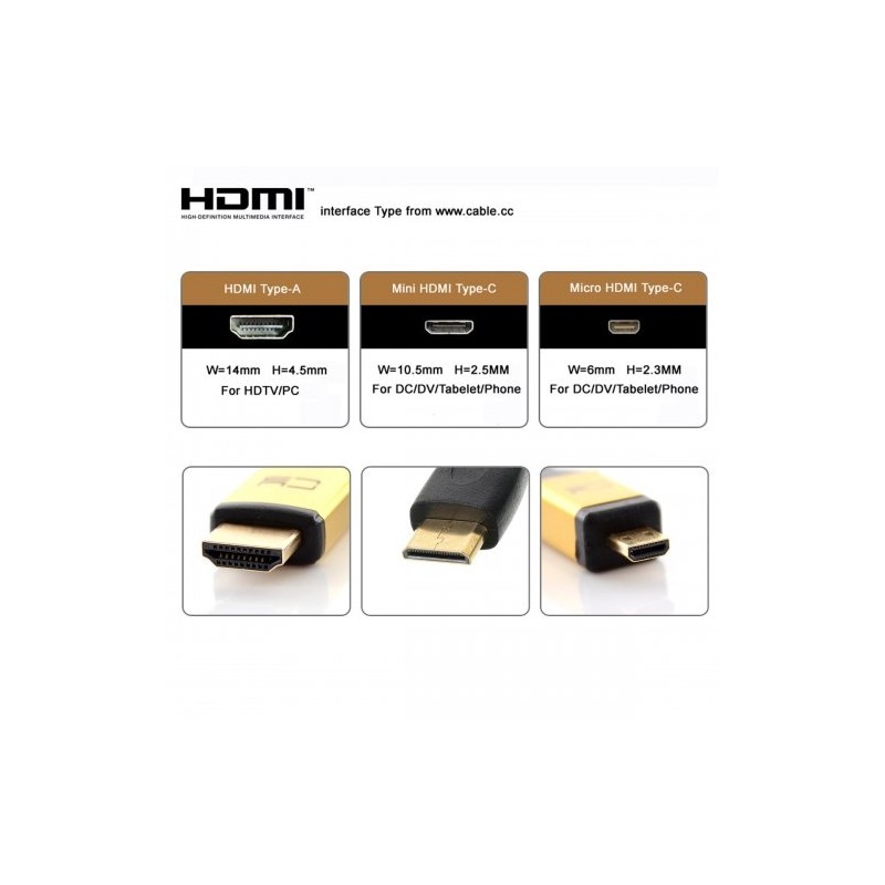 CHENYANG CYFPV Mini HDMI Type C Male Connector Standard Straight