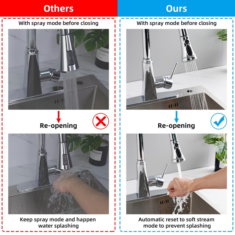 Hibbent 3 Modes Shower Head Kitchen Tap Replacement Pull-Out Shower
