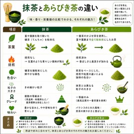 Wakaen Arabic Tea, 1.1 oz (30 g), 4 Bags, Kagoshima Tea, Premium Powder, Green Tea, Green Tea, Green Tea, Powder Roasted Loose Leaves, Individually Packaged, Powder, Luxurious, Mother's Day, Assorted, Gift, Instant Cold Brew, Matcha Greentea Powder