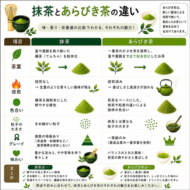 Wakaen Arabic Tea, 1.1 oz (30 g), 4 Bags, Kagoshima