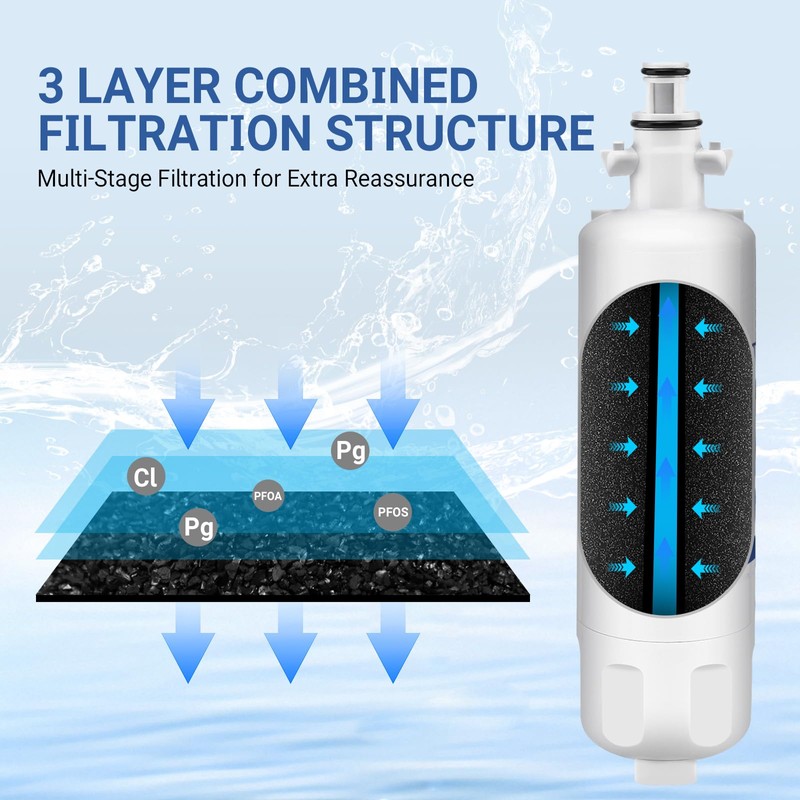 Refrigerator Water filter for LG LFXC24726S/D, LFXS29766S, LFX25991ST, LMXS27626S, LFX28978ST/W,