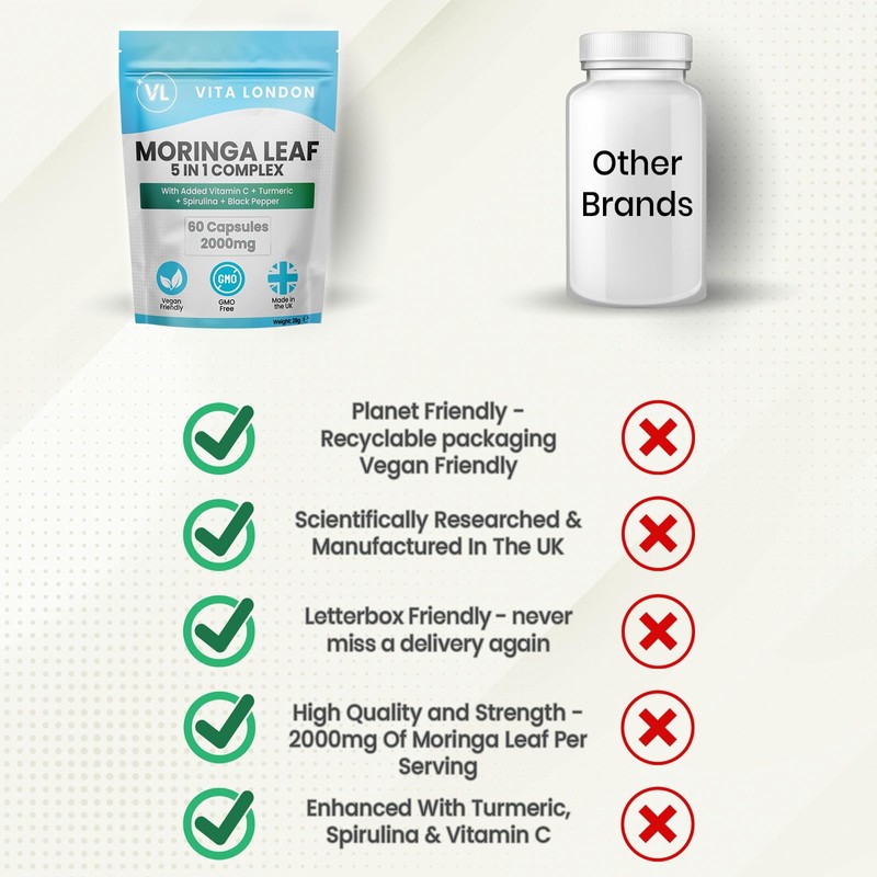 Moringa Leaf Capsules 2000mg | Added Vitamin C + Turmeric